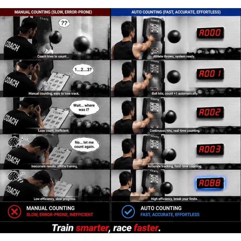 CHEETIE Automatic Laser‑Sensed - Home Gym System 评论和价格
