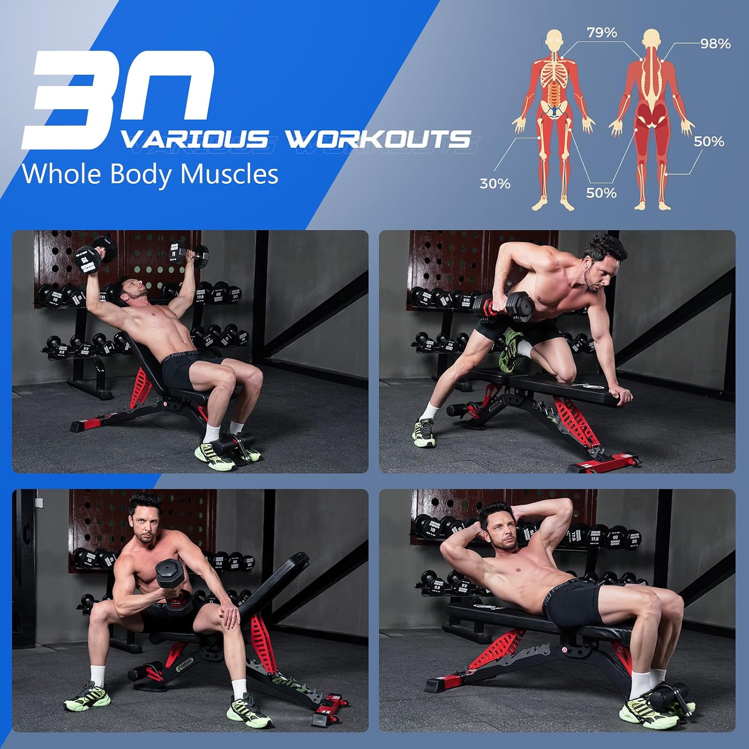 Adjustable Weight Bench, 1500  - Home Gym Bench 评论和价格