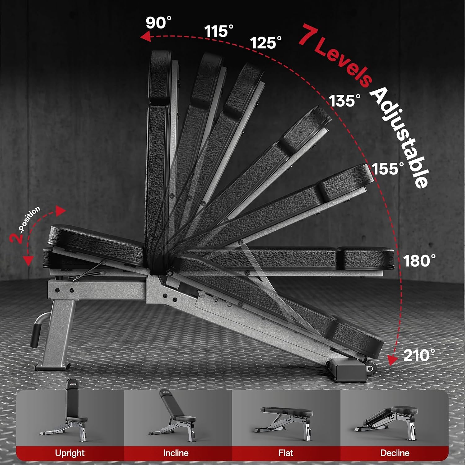 Adjustable Weight Bench 1300LB - Home Gym Bench 评论和价格